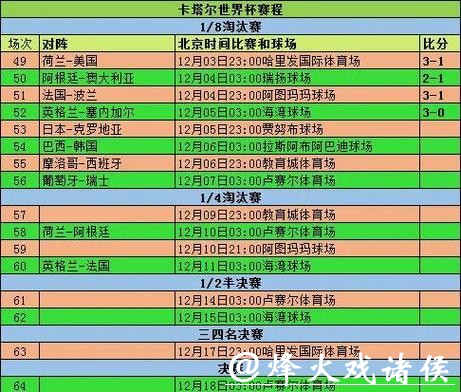 世界杯比分对比：历年胜负走势解析