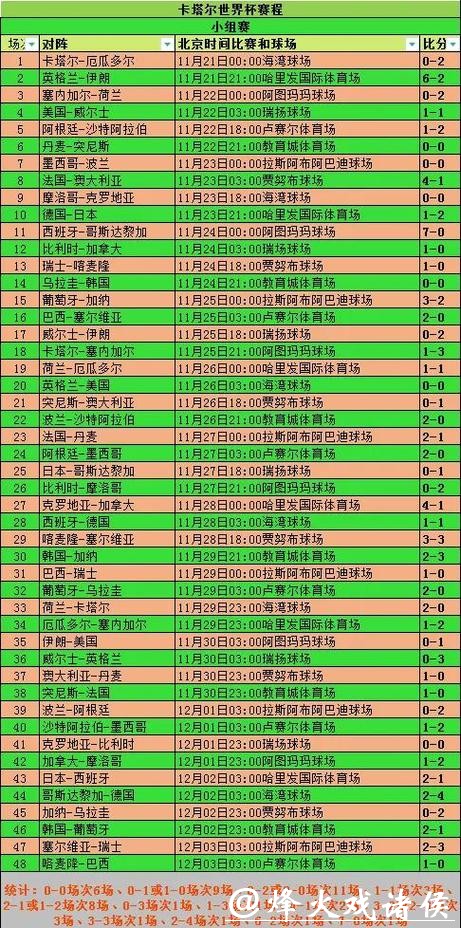 世界杯比分对比：历年胜负走势解析